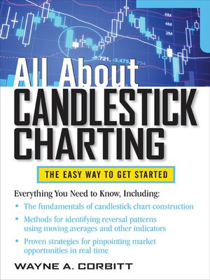 cover image of All About Candlestick Charting